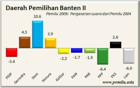 Banten II